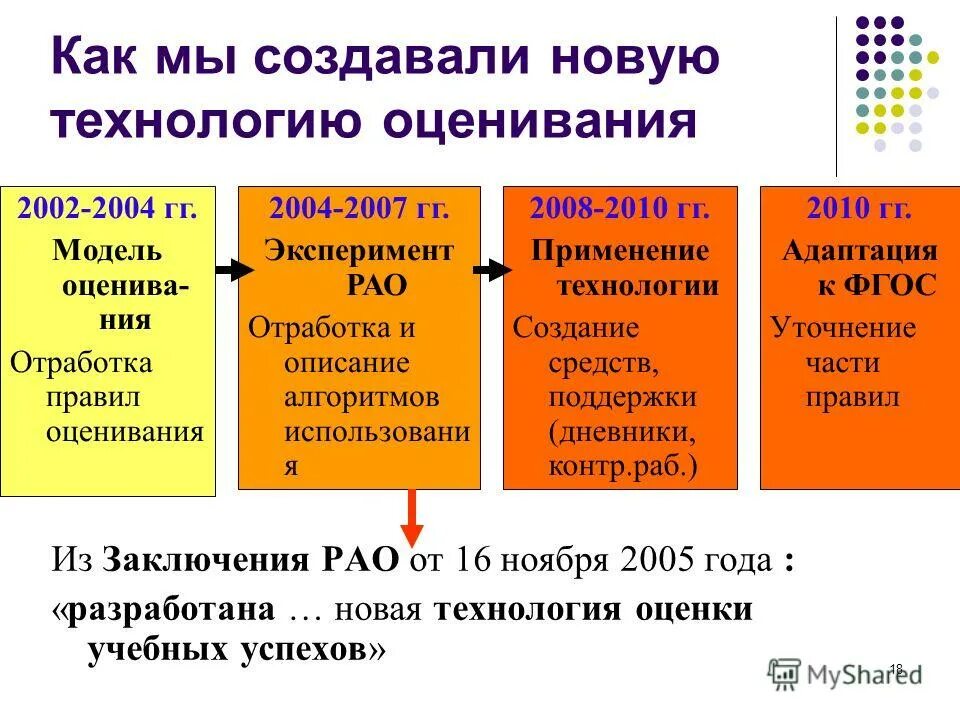 современная технология оценивания учебных успехов. методы и приемы формирующего оценивания формирующее оценивание. технология оценивания успехов. оценка результатов деятельности по фгос. новые технологии оценивания.