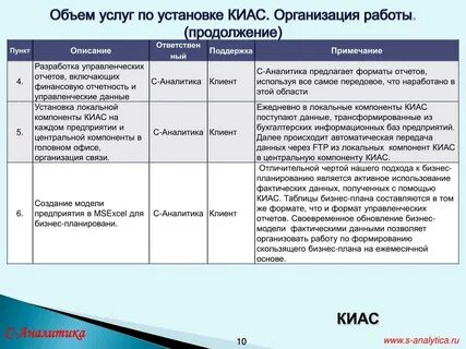 Киас
