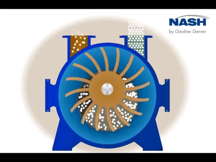 Жидкостно кольцевой. Водокольцевой насос анимация. Насос вакуумный центробежный водокольцевой. Жидкостно-кольцевой вакуумный насос AWS 180. Вакуумный насос водокольцевой принцип.