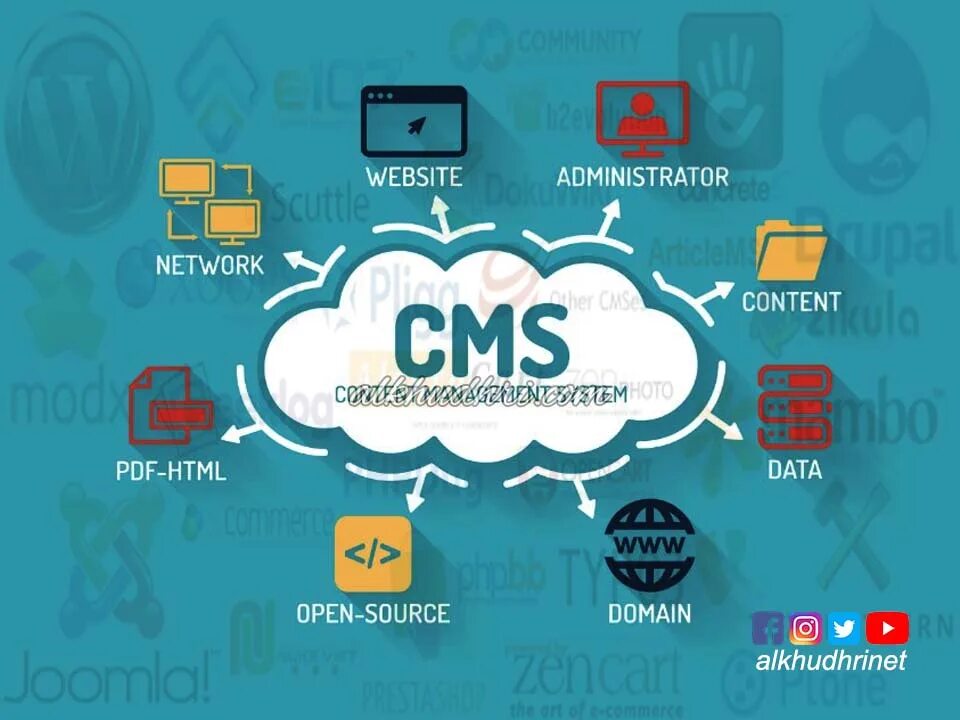 Системы управления контентом cms. Система управления контентом. Система управления контентом сайта. Cms системы. Виды cms.