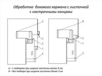Обработка кармана с втачными листочками