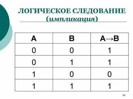 Что значит стрелочка в информатике