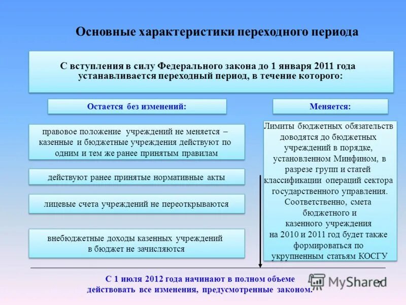 Процедура изменения конституции рф. Процедура изменения федерального закона. Законопроект о внесении изменения в ст. Порядок принятия и изменения поправок конституции. Изменения в фз.