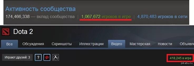 Как скрыть активность в стим. Активность в стиме. Активность друзей стим. Вклад в сообщество стим. Моя активность в стим.