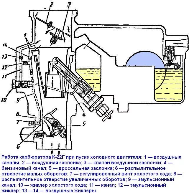 Карбюратор к 22г устройство. Рычаг воздушной заслонки карбюратора к88а. Схема карбюратора к-22г (автомобиль ГАЗ-51):. Карбюратор к 22г регулировка уровня топлива. Хлопки в карбюратор причины