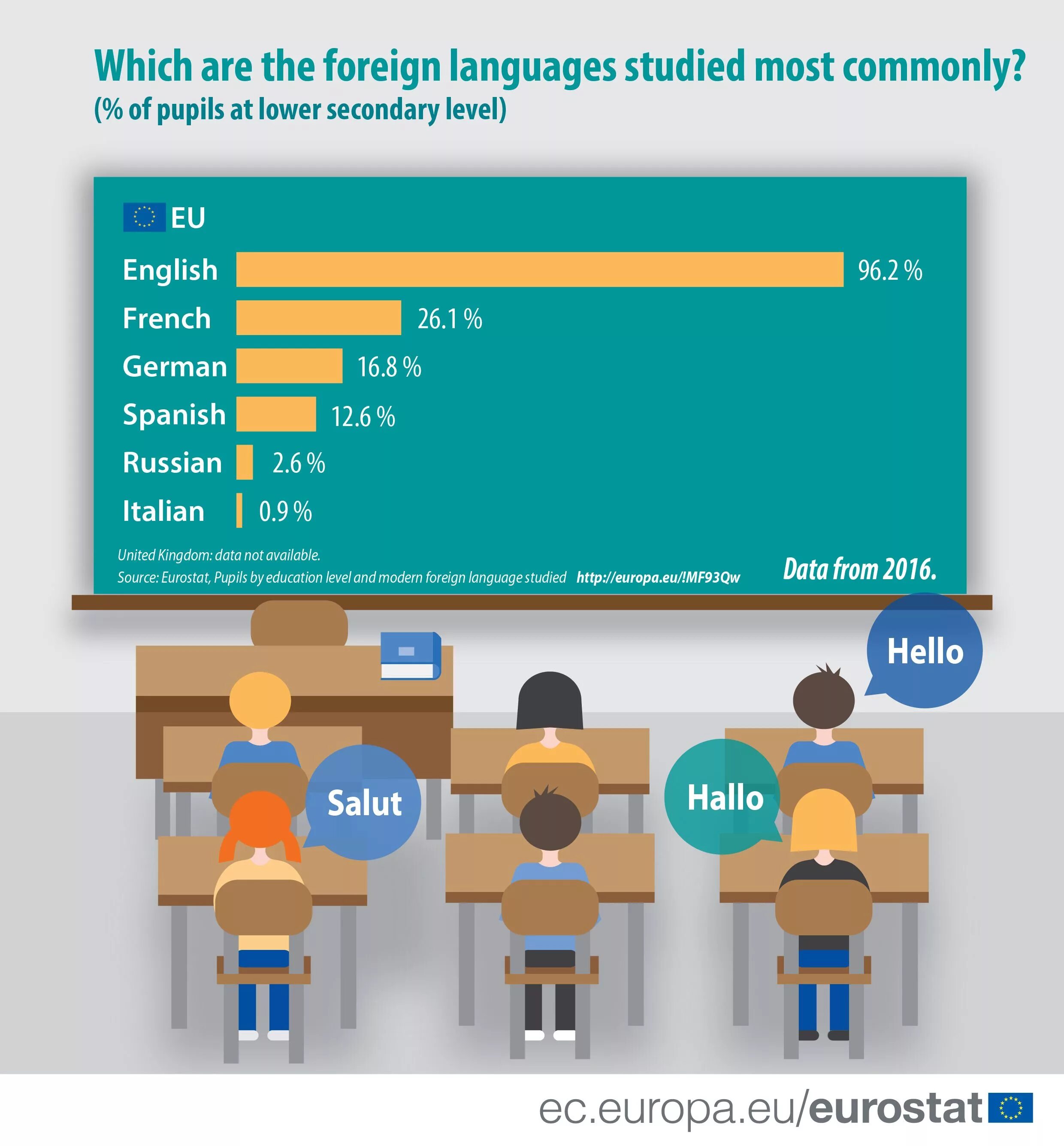 Which are from. Английский язык Learning Foreign languages. Говорение Foreign language. Benefits of Learning a Foreign language. Ways of Learning a language.