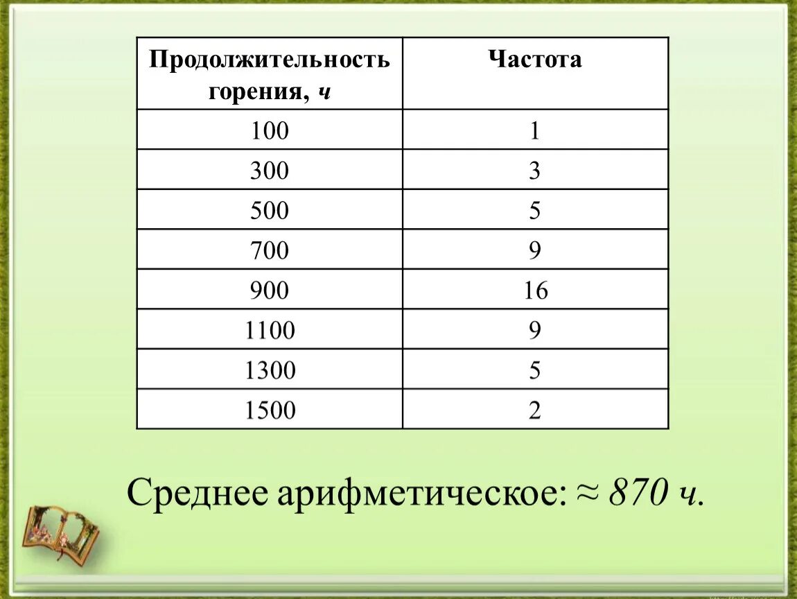 Сбор и группировка статистических данных. Сбор и группировка статистических данных Алгебра 8. Сбор и группировка статических данных. Элементы статистики сбор и группировка статистических данных. Продолжительность горения