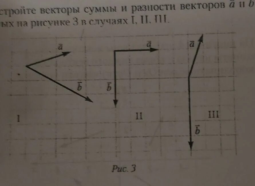 Постройте векторы суммы и разности. Постройте сумму векторов. Вектор суммы векторов. Построение суммы векторов. Сумма векторов рисунок.