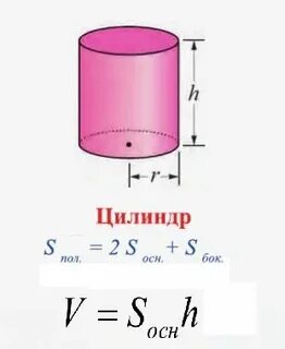 Диаметр основания цилиндра это