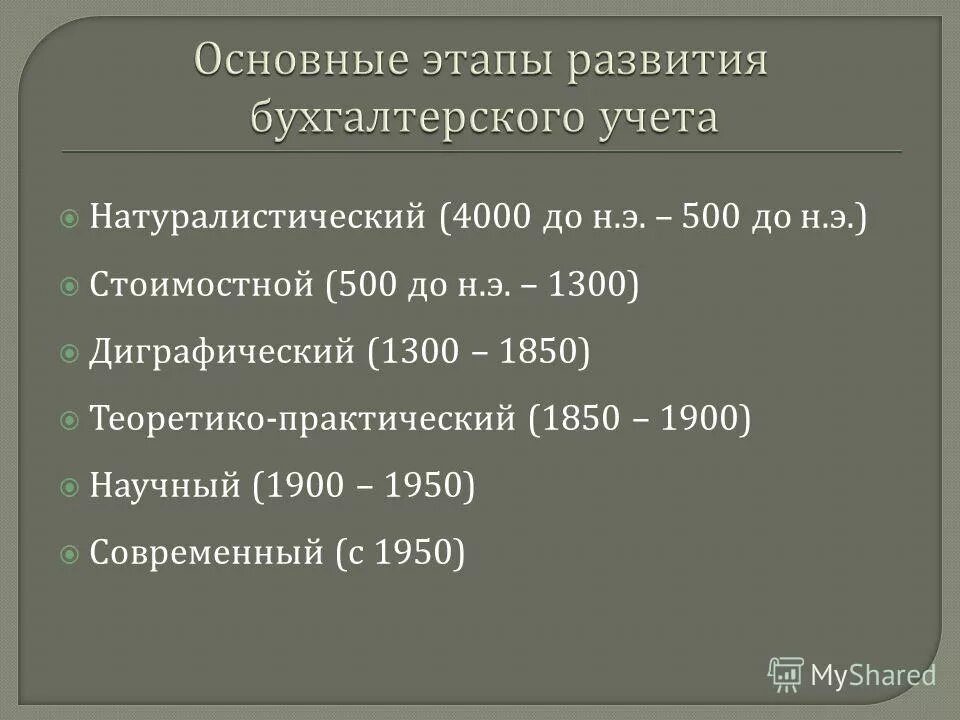 история историческое развитие бухгалтерского учета. историческое развитие бухгалтерского учета. периодизация развития бухгалтерского учета. этапы становления бух. развитие бухгалтерского учета.