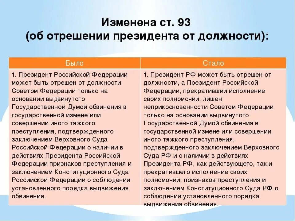 Почему поправки в конституции. Конституция РФ 2020 С изменениями. Изменения в Конституции 2020. Изменения в Конституции РФ. Изменения и дополнения в Конституцию.