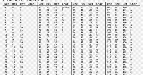 Hexadecimal characters