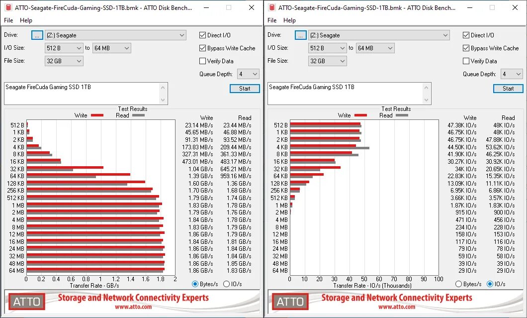 Usb benchmark. Ssd benchmark. as ssd benchmark hdd. atto disk benchmark тесты. as ssd benchmark.