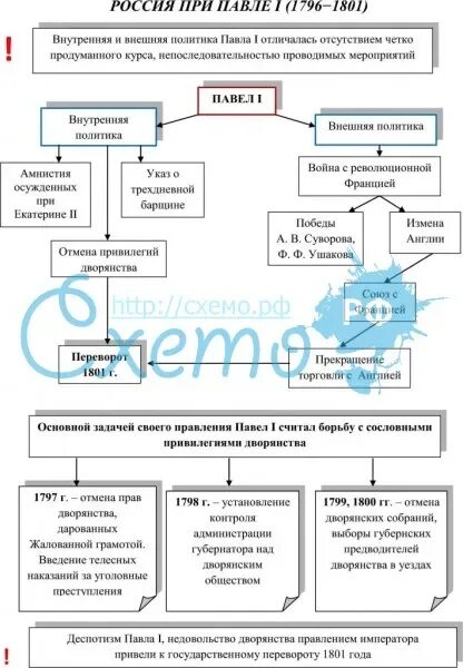 8 класс россия при павле 1