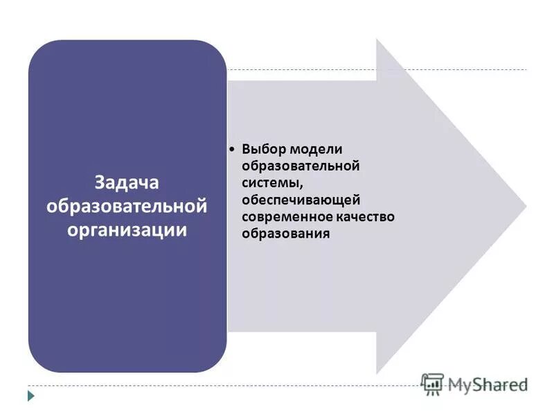Сетевая модель дистанционного обучения. Моделирование образовательных программ. Выбор модели образования. Образовательная модель школы. Выбор модели образования.