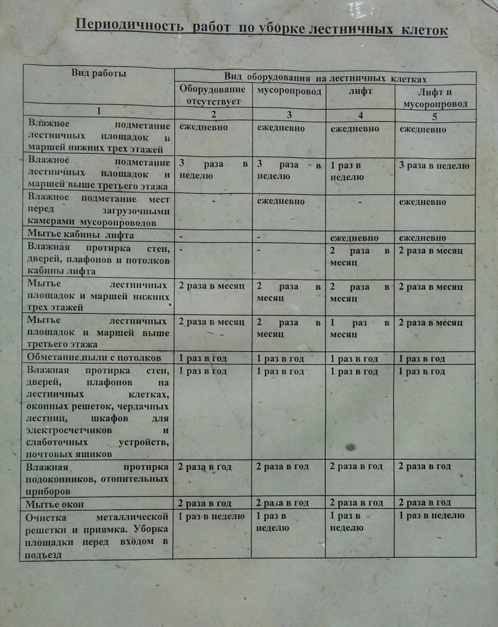 Нормы мытья полов. Норматив уборки лестничных клеток в многоквартирном доме. Нормы уборки лестничных клеток в многоквартирном доме. График уборки помещений в многоквартирном доме. График уборки лестничных клеток.