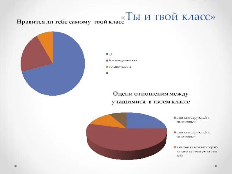 Видео твой класс. Анкета ты и твой класс. Твой класс. Твой класс инструкция.