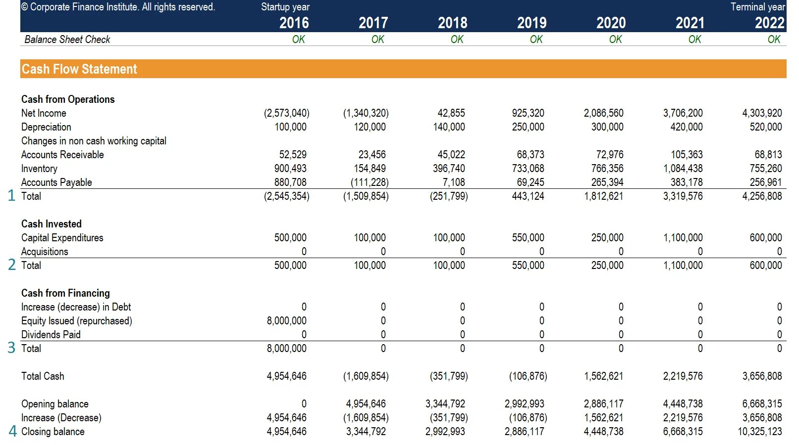 Cash Flow Statement. Cash Flow в отчетности. Cash Flow Statement example. Отчет Cash Flow пример. Cash statement