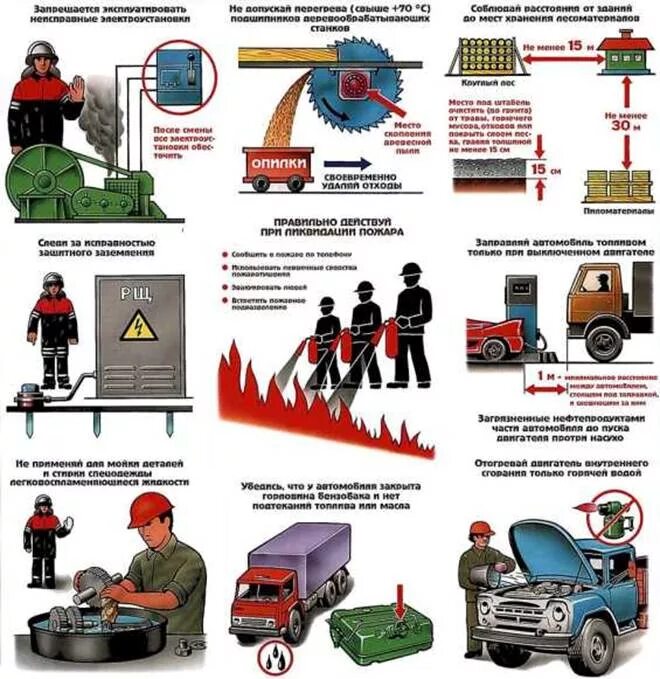 Порядок проведения пожароопасных работ. Пожарная безопасность автомобиля. пожарная безопасность на азс. огневые работы. техника безопасности противопожарная безопасность на азс.