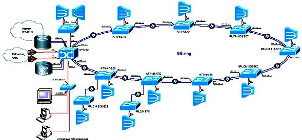 Передача данных проект