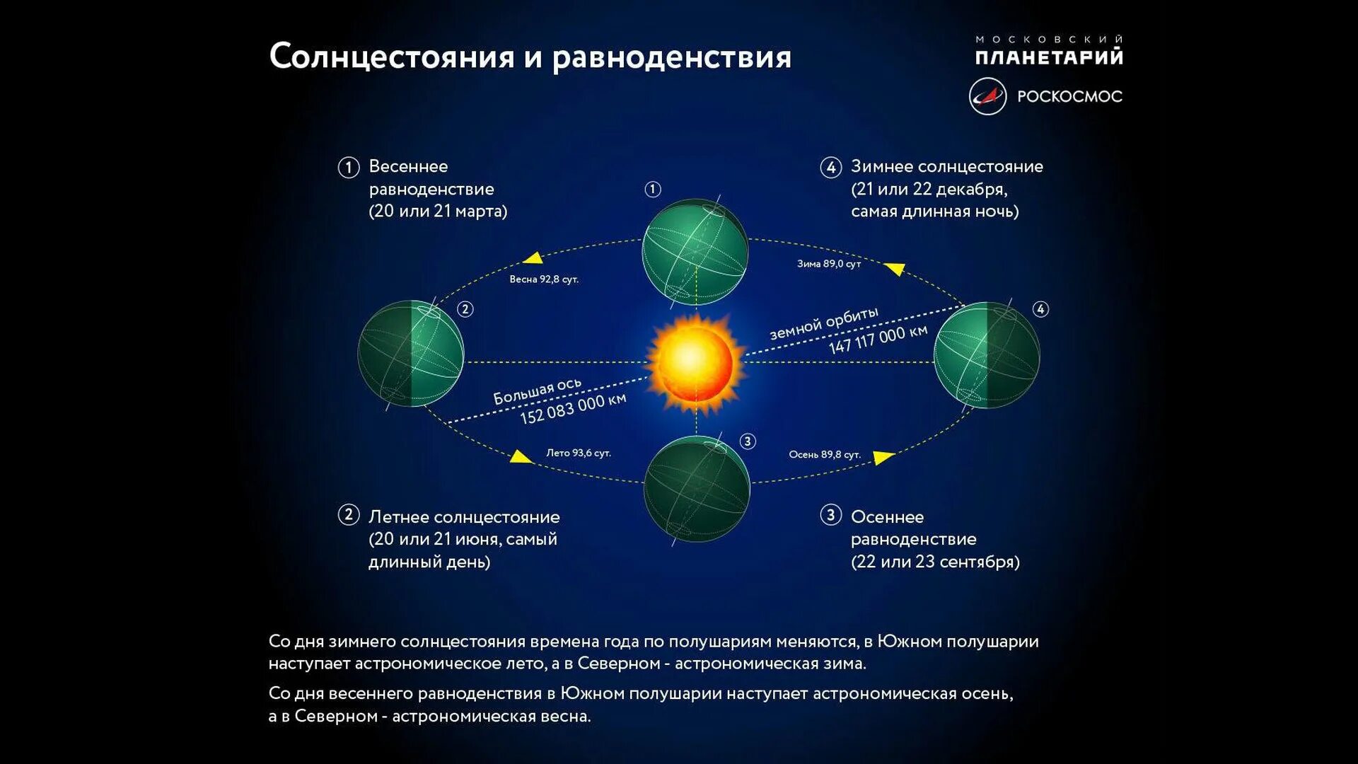 Равноденствие в 2025 году