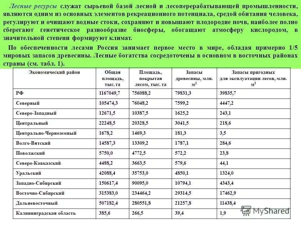 природные ресурсы бюджет