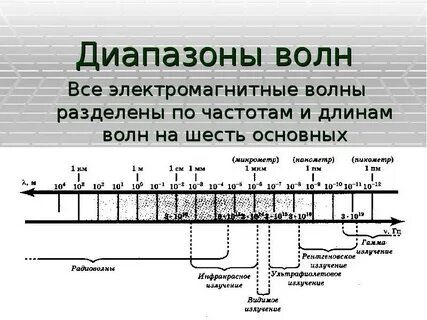 Таблица длин волн и частот
