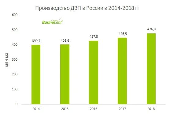 Производство россии 2017. Анализ рынка майонеза в России. Объем производства РФ. Анализ рыбного рынка в России. Объем производства в России.