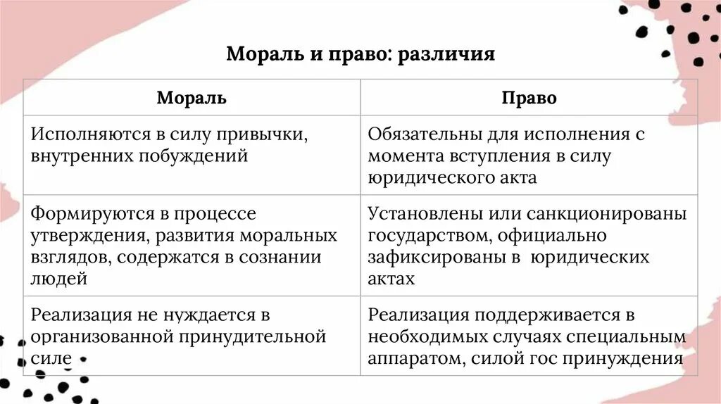 Право отличия. Мораль и право различия. Мораль и право сходства и различия.