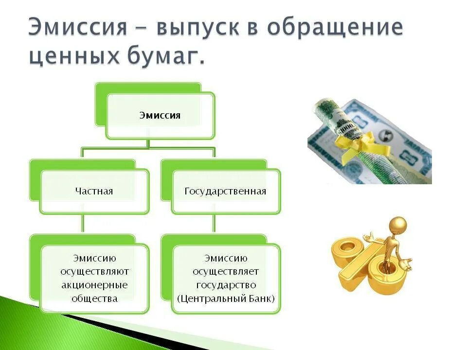 Эмиссия и обращения ценных бумаг. Выпуск ценных бумаг. Эмиссия ценных бумаг. Эмиссия ценных бумаг кто осуществляет. Ценные бумаги – эмитируются.