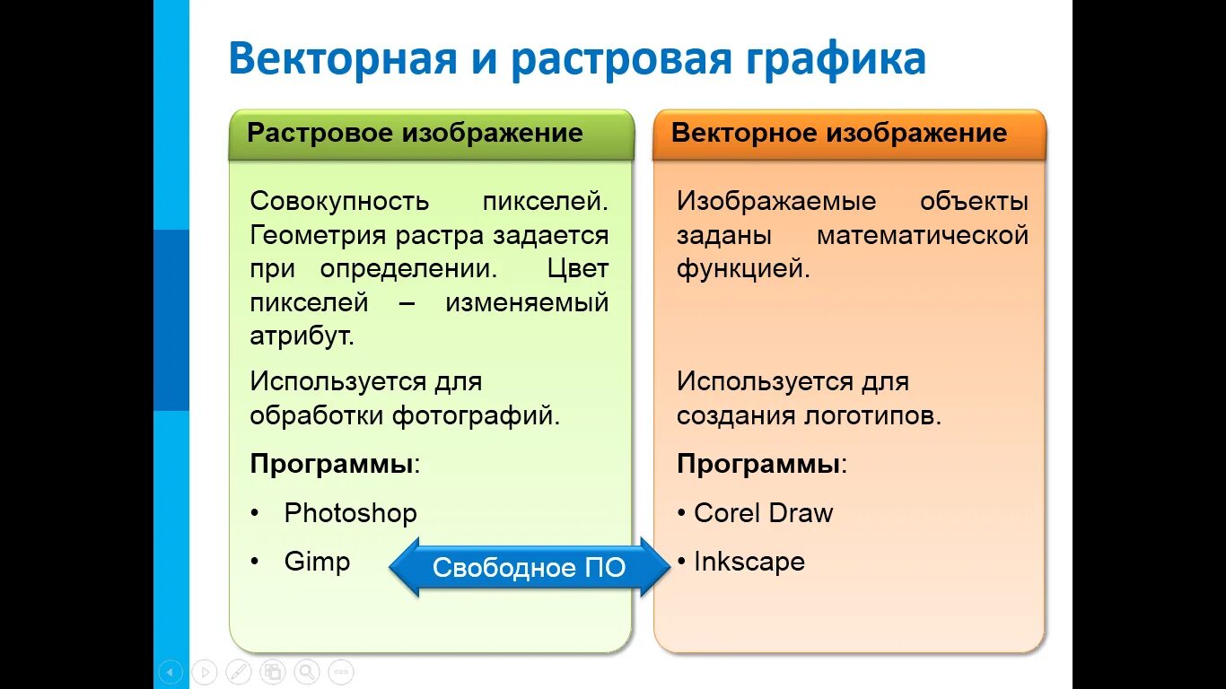 Векторная графика плюсы и минусы. Векторная графика плюсы и минусы. Достоинства и недостатки векторной графики кратко. Плюдсы и минксы векторной графики. Плюдсы и минксы векторной графики.