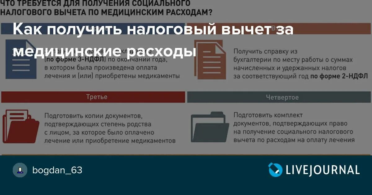 Расходы на лечение за исключением дорогостоящего. Налоговый вычет медицинские услуги. Налоговый вычет по медицинским услугам. Возврат налога за медицинские услуги. Получить налоговый вычет за медицинские услуги.