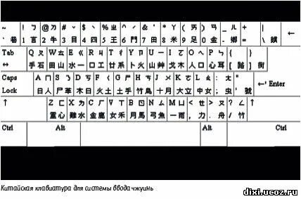 Китайский переводчик с китайской клавиатурой