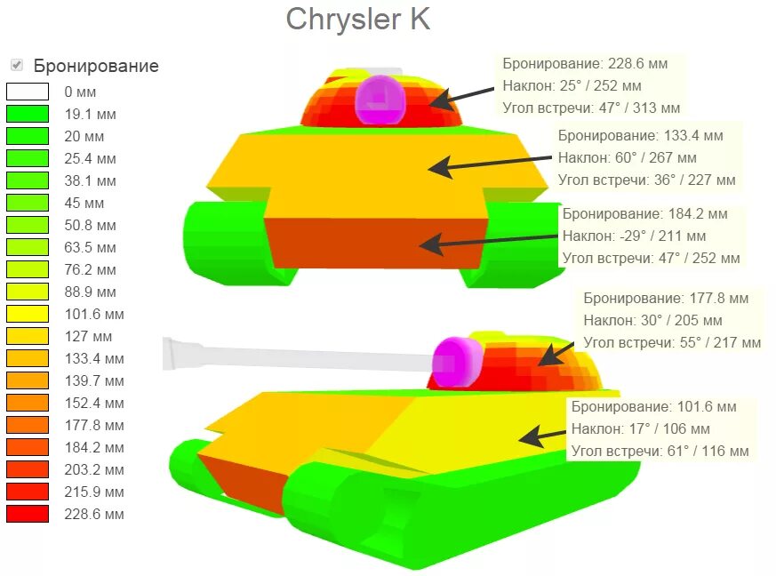 Chrysler gf броня. Зона пробития Chrysler k. Схема бронирования Крайслер ГФ. Крайслер ГФ зоны пробития.