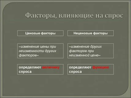 Ценовые факторы предложения