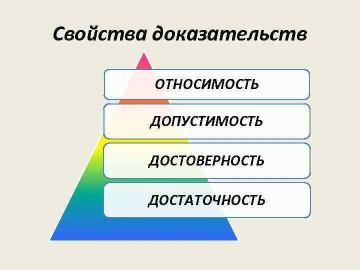 Допустимость достоверность достаточность доказательств. Свойства доказательств. достоверность допустимость достаточность относимость. относимость допустимость достоверность доказательств. свойства докозательст.