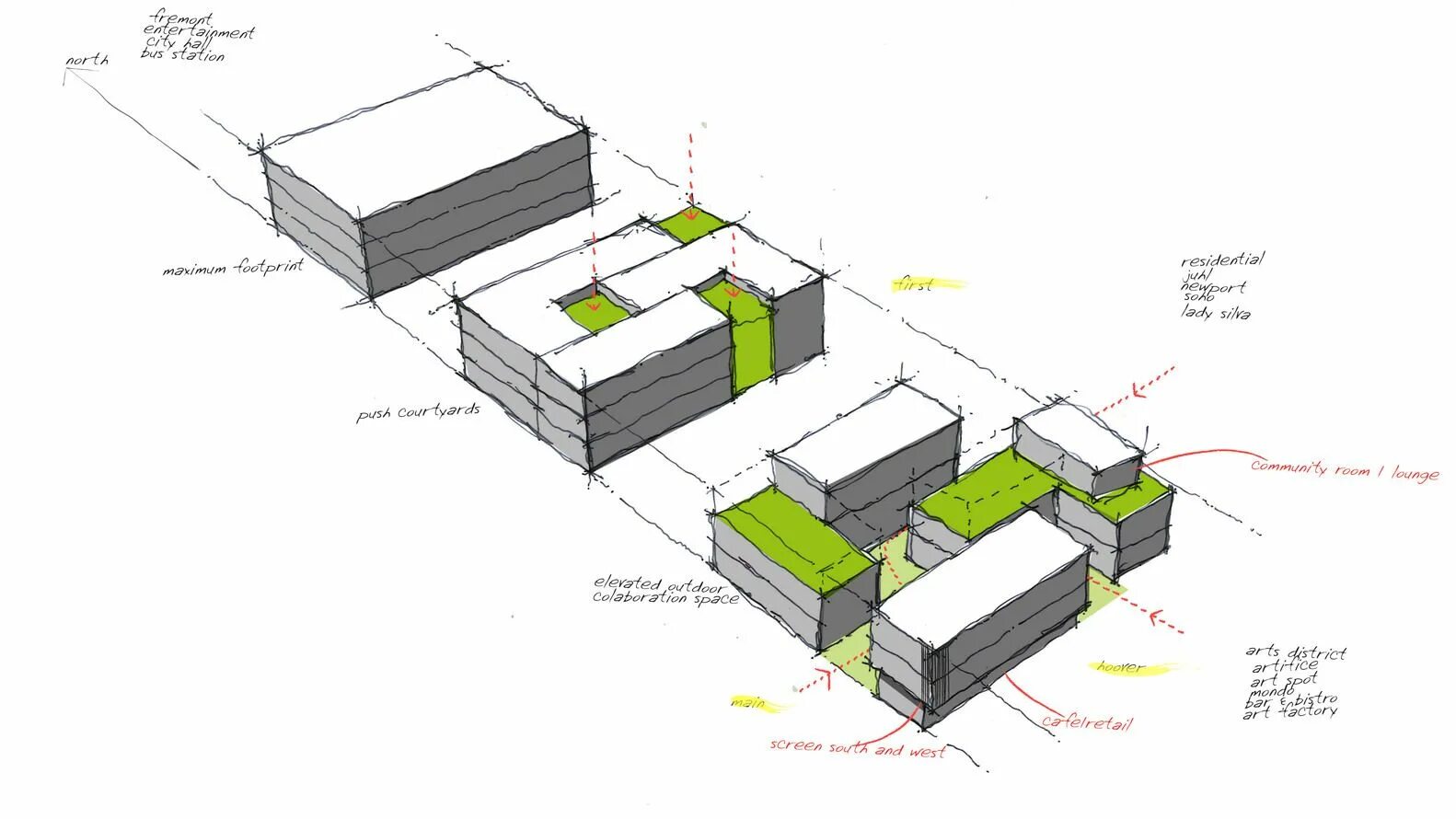 Architecture diagram