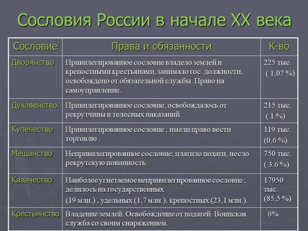 Сословия Российской империи 18 века. Сословия Российской империи 18-19 век. Сословия в Российской империи 19 века.