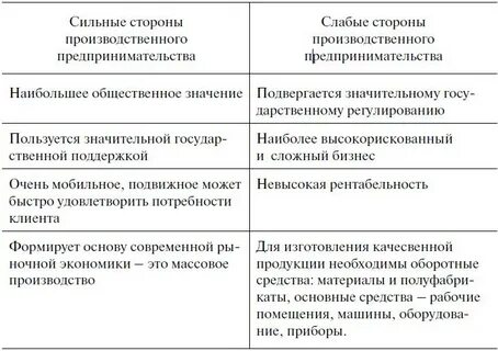 Достоинства и недостатки финансовой предпринимательской деятельности