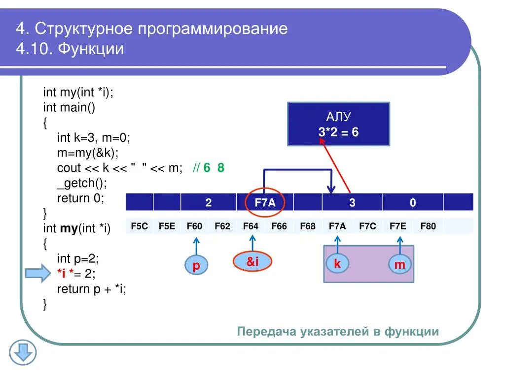 Функция INT. Структурное программирование. INT значение функции. Integer функция.