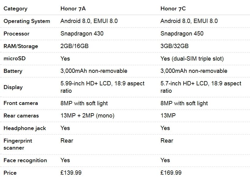 Mr9a pro характеристики. Хонор 7 с характеристики характеристики. телефон honor 7a характеристики. honor 10 pro габариты. технические характеристики смартфон хонор 7.