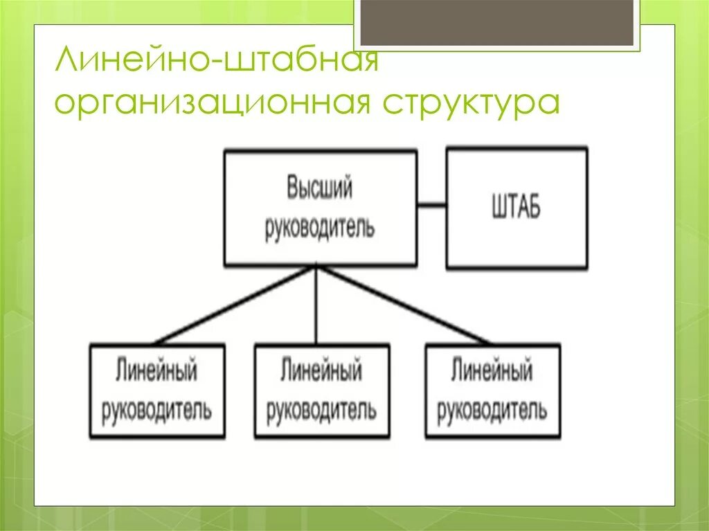 Фото ЛИНЕЙНАЯ СТРУКТУРА ПРОГРАММИРОВАНИЯ