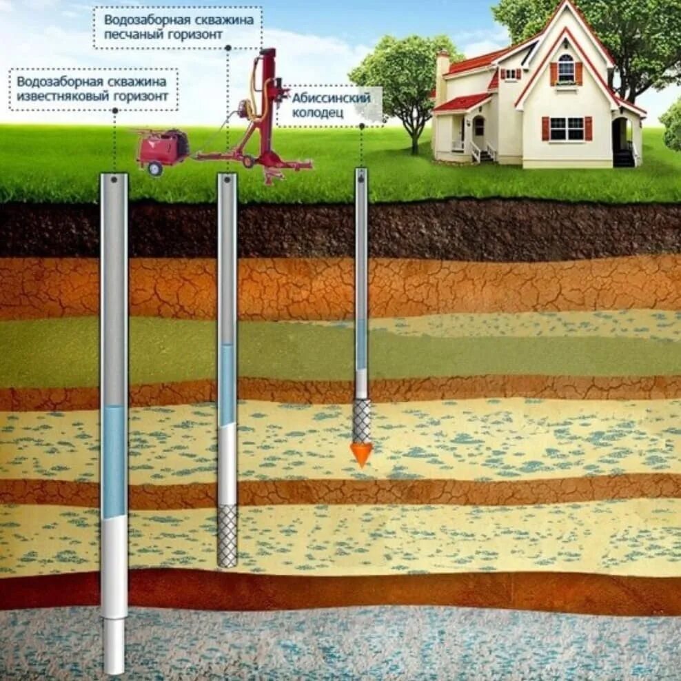 Скважина на воду. Бурение скважин. Бурение скважин на воду. Бурение артезианских скважин. Бывшая артезианская скважина