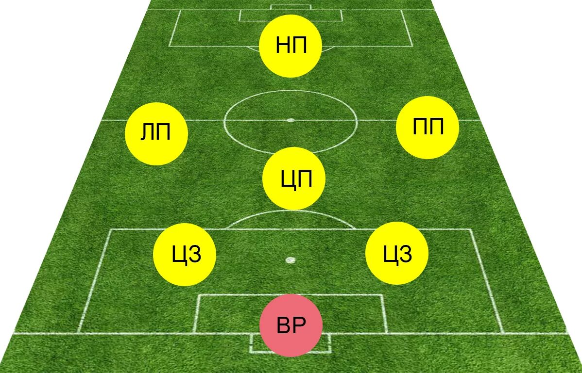 Расстановка игроков на поле. Расположение игроков на футбольном поле. Расстановка футболистов на поле. Расстановка игроков в футболе схема.