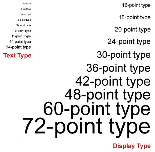 Font size auto. Font size website. point size typographic. typography size chart download.