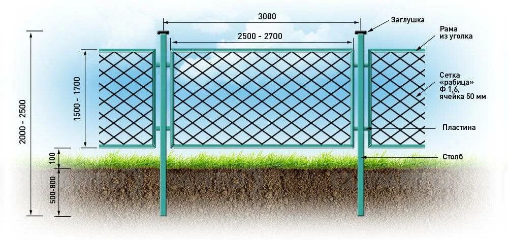 Схема установки столбов для забора из сетки рабицы. Как правильно установить столб для забора из сетки рабица. Схема монтажа забора из сетки рабицы. Секционный забор рабица узел крепления.