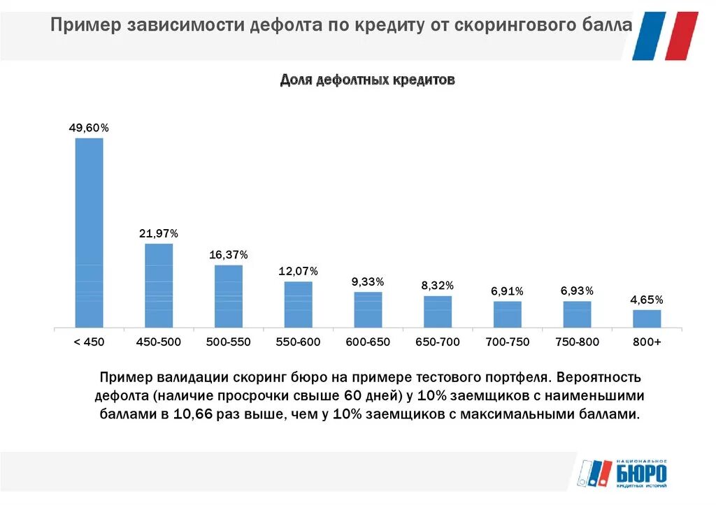 Дефолт это простыми словами для простых. Дефолт пример. Примеры дефолта в истории. Дефолт по кредитам это. Дефолт физического лица по кредиту.