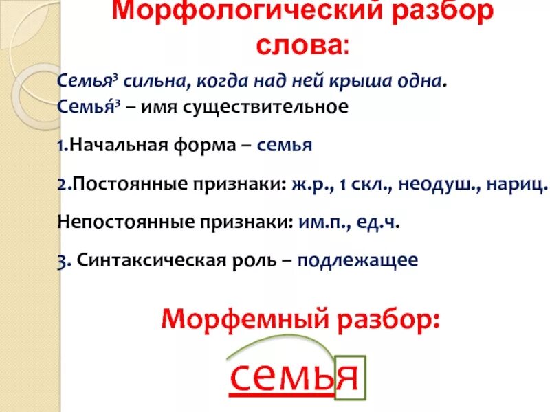 15 морфологических слов. Морфологический разбор слова словами 5 класс. Как разобрать слово для морфологического анализа. Морфологический разбор слоыв. Морфологический ращбор слово.