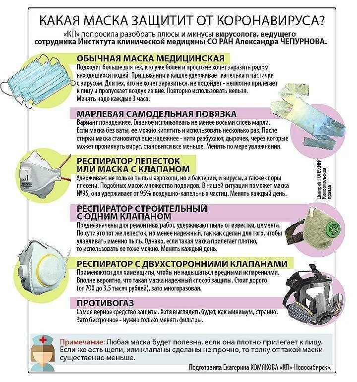 Как пользоваться респиратором. Какие маски защищают от коронавируса. какая маска лучше защищает от коронавируса. эффективность защиты маски. маски с респиратором защищают от коронавируса.