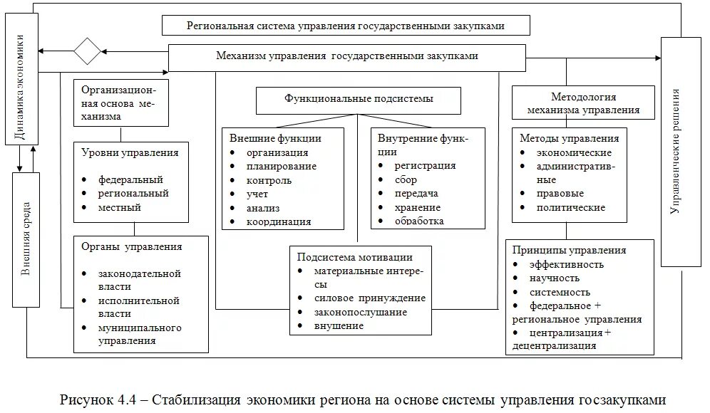 Технология разработки программного обеспечения Лекция 9 Проектирование программн